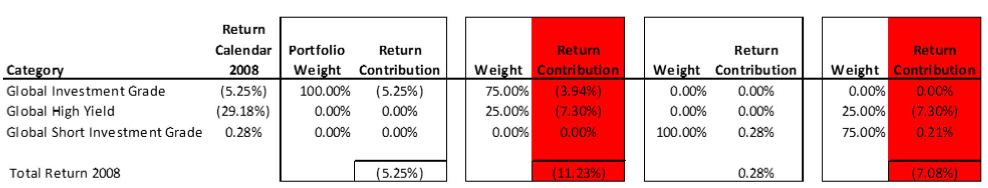 Extra-Credit-Why-Not-Just-a-Little-High-Yield-Image-2.JPG